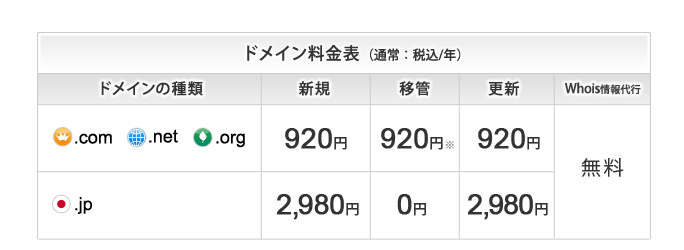 ドメインキングではいつでもドメイン料金がお得！