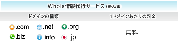 Whois情報代行サービス 1ドメインあたりの料金 0円