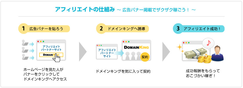 アフィリエイトプログラム レンタルサーバーは格安のドメインキング