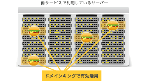 GMOグループのデータセンターを上手に活用